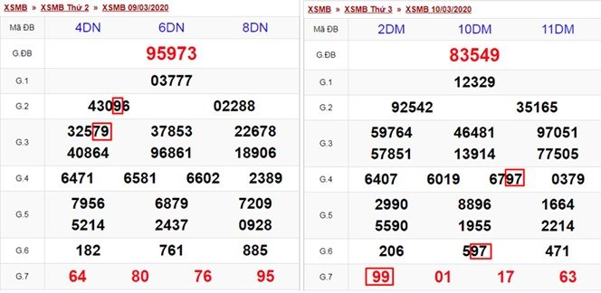 Kết quả giải 2 và giải 3 có thể dùng để bắt song thủ lô