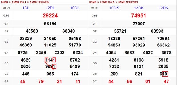 Kết quả trường hợp bắt bạch thủ lô dạng khuyết góc